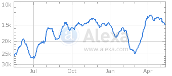 LP Traffic Numbers Alexa.png