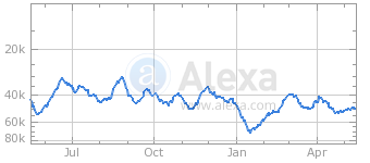 Woodman Castings Traffic Numbers Alexa.png