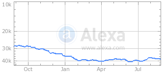 WCX graph.png