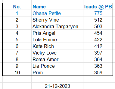 Top 10 at PB _ 24.12.2025.png