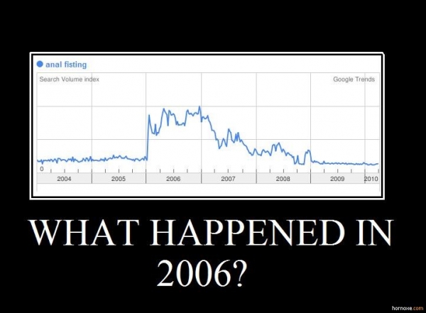 Fisting 2006.jpg
