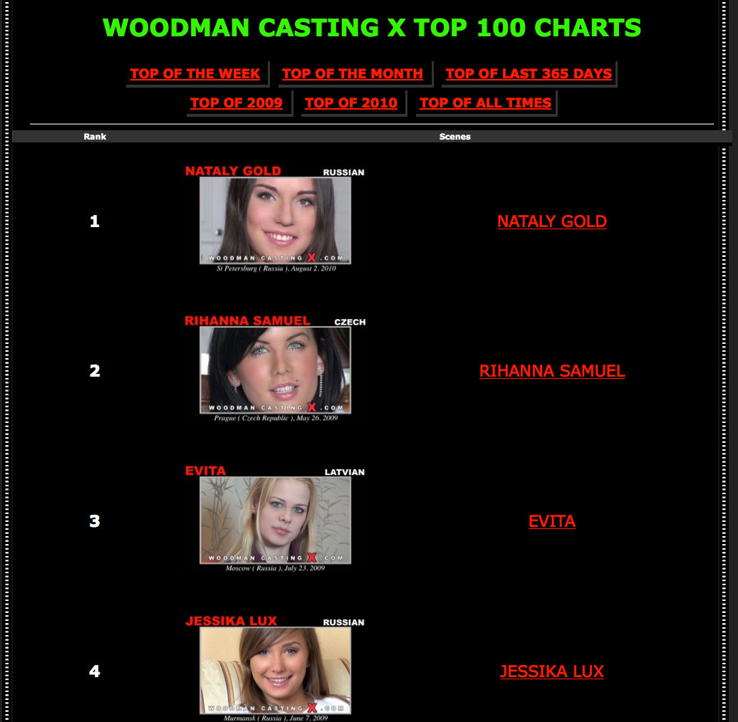 Nataly-Gold-on-Chart-PW.jpg